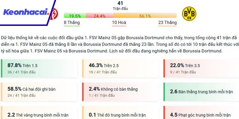 Cán cân đối đầu nghiêng hẳn về Dortmund