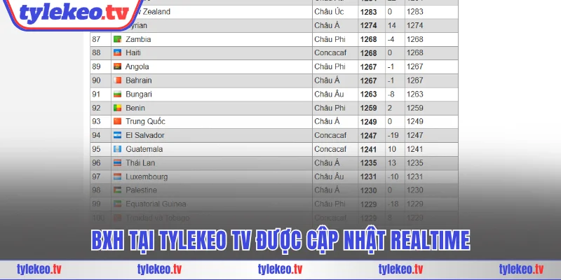 BXH tại tylekeo TV được cập nhật realtime