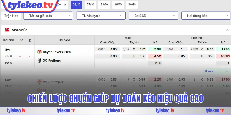 Chiến lược chuẩn giúp dự đoán kèo hiệu quả cao