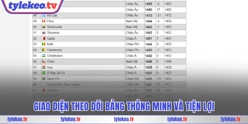 Giao diện theo dõi bảng thông minh và tiện lợi
