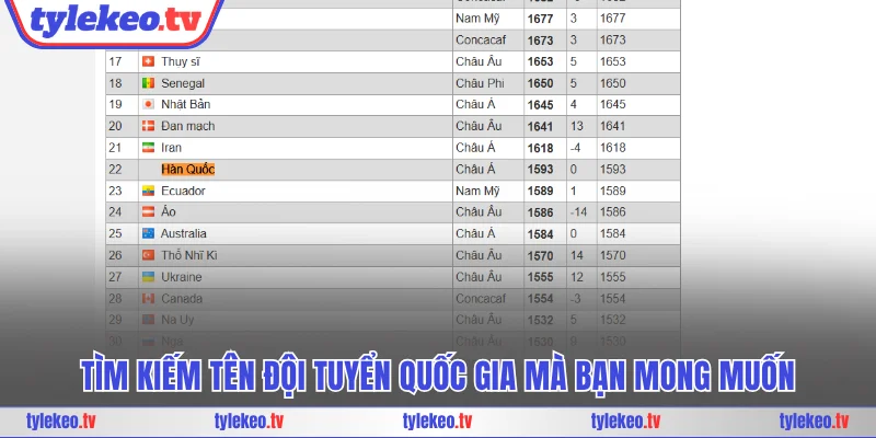 Tìm kiếm tên đội tuyển quốc gia mà bạn mong muốn
